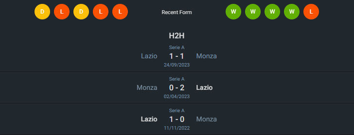 H2H 2024-5-4 มอนซ่า 1912 vs ลาซิโอ้