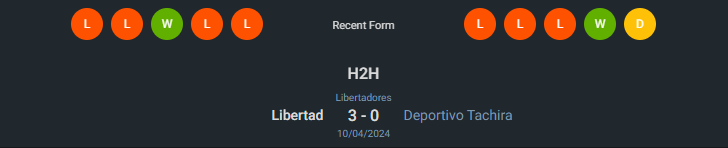 H2H 2024-5-7 เดปอร์ติโว่ ทาชิร่า vs คลับ ลิเบอร์ตาด