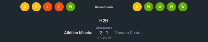 H2H 2024-5-7 โรซาริโอ้ เซ็นทรัล vs อัตเลติโก้ มิไนโร่