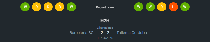 H2H 2024-5-8 ทัลเลเรส vs บาร์เซโลน่า เอสซี
