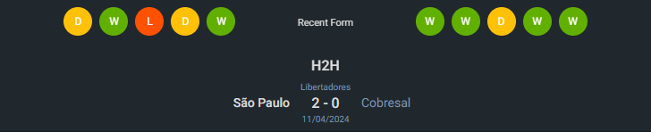 H2H 2024-5-8 โคเบรซอล vs เซาเปาโล