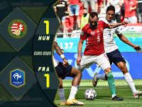 ไฮไลท์ฟุตบอลเทพทีเด็ด ยูโร 2020 ฮังการี่ 1-1 ฝรั่งเศส