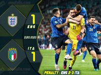 ไฮไลท์ฟุตบอลเทพทีเด็ด ยูโร 2020 อังกฤษ 1-1 [2-3] อิตาลี่
