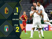 ไฮไลท์ฟุตบอลเทพทีเด็ด ยูโร 2020 เบลเยี่ยม 1-2 อิตาลี่