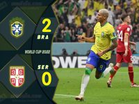 ไฮไลท์ฟุตบอลเทพทีเด็ดเมื่อคืน บอลโลก 2022 บราซิล 2-0 เซอร์เบีย