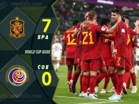 ไฮไลท์ฟุตบอลเทพทีเด็ดเมื่อคืน บอลโลก 2022 สเปน 7-0 คอสตาริก้า