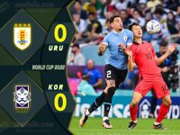 ไฮไลท์ฟุตบอลเทพทีเด็ดเมื่อคืน บอลโลก 2022 อุรุกวัย 0-0 เกาหลีใต้