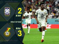 ไฮไลท์ฟุตบอลเทพทีเด็ดเมื่อคืน บอลโลก 2022 เกาหลีใต้ 2-3 กาน่า