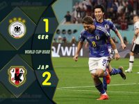 ไฮไลท์ฟุตบอลเทพทีเด็ดเมื่อคืน บอลโลก 2022 เยอรมนี 1-2 ญี่ปุ่น