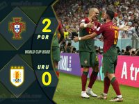 ไฮไลท์ฟุตบอลเทพทีเด็ดเมื่อคืน บอลโลก 2022 โปรตุเกส 2-0 อุรุกวัย