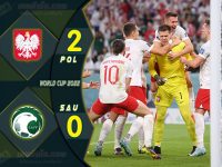 ไฮไลท์ฟุตบอลเทพทีเด็ดเมื่อคืน บอลโลก 2022 โปแลนด์ 2-0 ซาอุดีอาระเบีย
