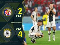 ไฮไลท์ฟุตบอลเทพทีเด็ดเมื่อคืน บอลโลก 2022 คอสตาริก้า 2-4 เยอรมนี