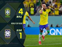 ไฮไลท์ฟุตบอลเทพทีเด็ดเมื่อคืน บอลโลก 2022 บราซิล 4-1 เกาหลีใต้
