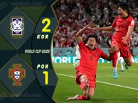 ไฮไลท์ฟุตบอลเทพทีเด็ดเมื่อคืน บอลโลก 2022 เกาหลีใต้ 2-1 โปรตุเกส