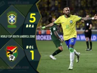 ไฮไลท์ฟุตบอลเทพทีเด็ด บอลโลก โซนอเมริกาใต้ บราซิล 5-1 โบลิเวีย